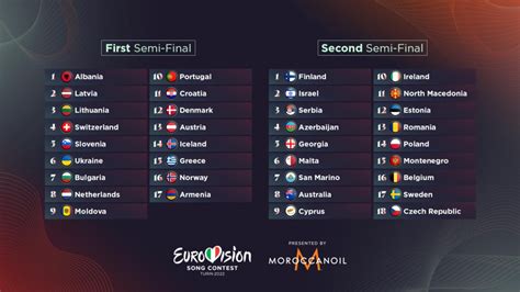 eurovision semi final 1 results 2022